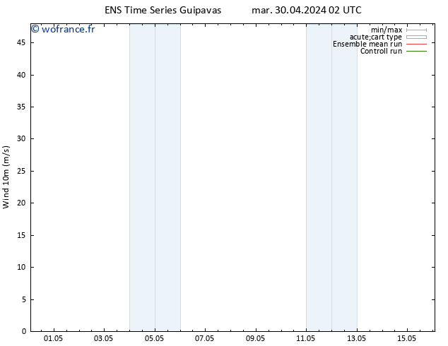 Vent 10 m GEFS TS sam 04.05.2024 08 UTC