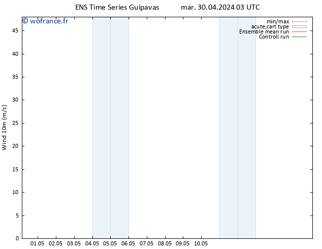 Vent 10 m GEFS TS sam 04.05.2024 03 UTC