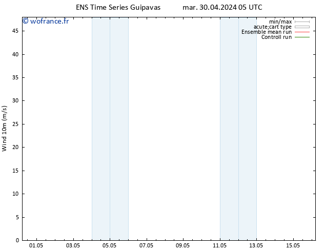 Vent 10 m GEFS TS lun 06.05.2024 11 UTC