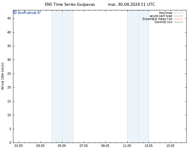 Vent 10 m GEFS TS mar 30.04.2024 11 UTC