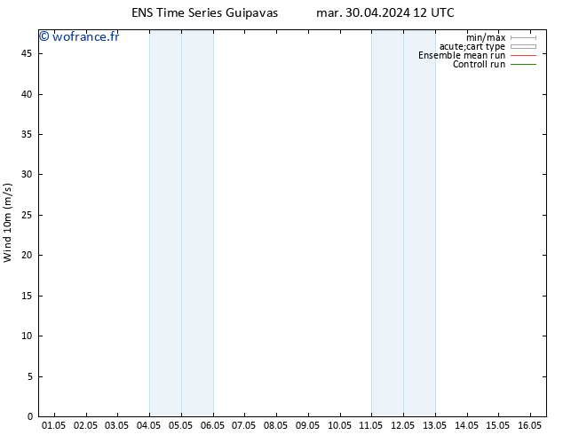 Vent 10 m GEFS TS mar 07.05.2024 18 UTC