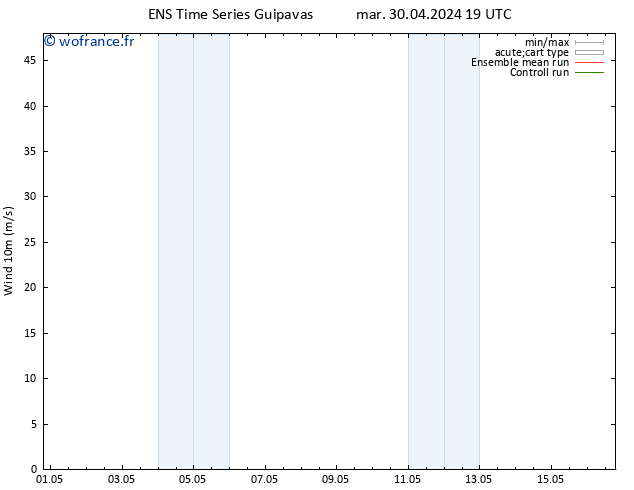 Vent 10 m GEFS TS mer 08.05.2024 01 UTC