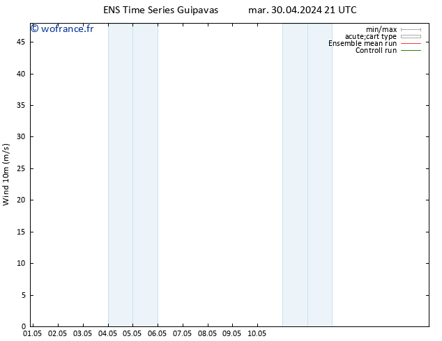 Vent 10 m GEFS TS jeu 02.05.2024 15 UTC