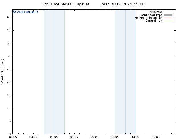 Vent 10 m GEFS TS mar 30.04.2024 22 UTC