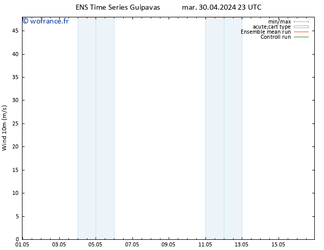 Vent 10 m GEFS TS mer 01.05.2024 05 UTC