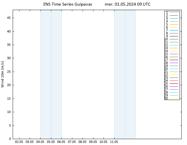 Vent 10 m GEFS TS mer 01.05.2024 09 UTC