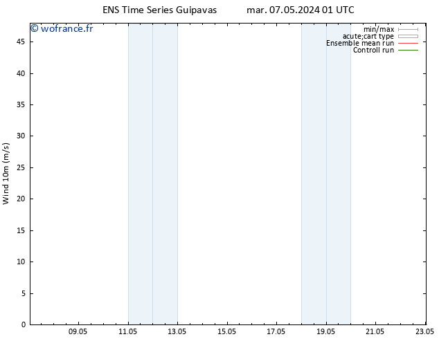 Vent 10 m GEFS TS mar 07.05.2024 19 UTC