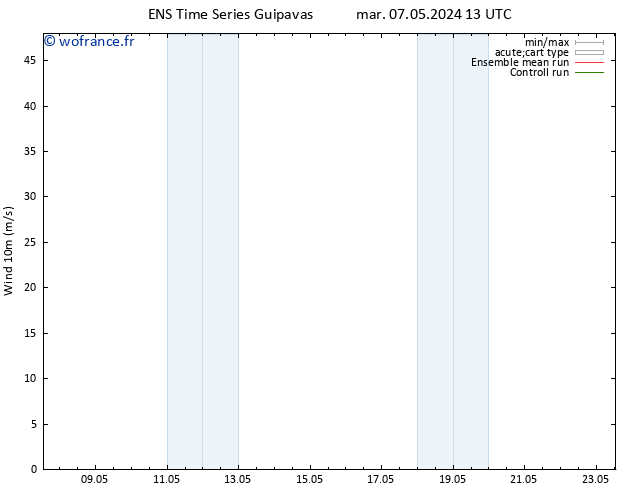 Vent 10 m GEFS TS mer 08.05.2024 07 UTC