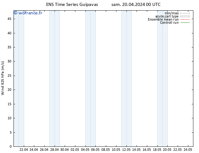 Vent 925 hPa GEFS TS sam 20.04.2024 00 UTC