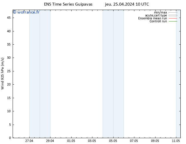 Vent 925 hPa GEFS TS jeu 25.04.2024 10 UTC