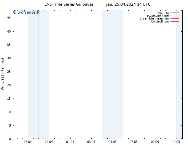 Vent 925 hPa GEFS TS jeu 25.04.2024 20 UTC