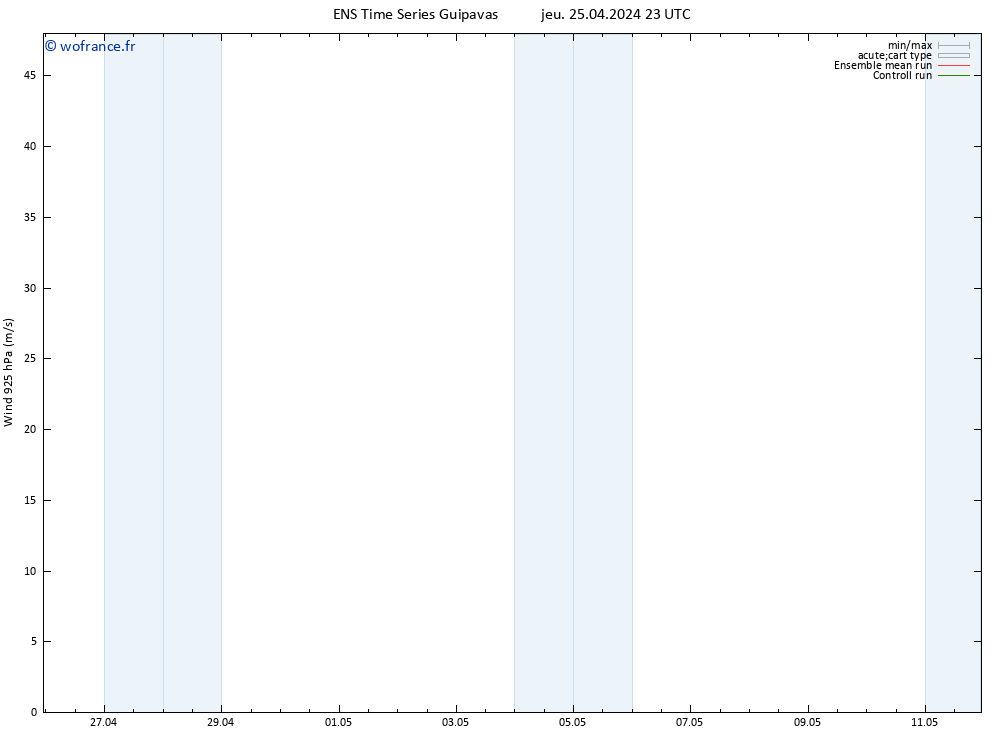 Vent 925 hPa GEFS TS ven 26.04.2024 11 UTC