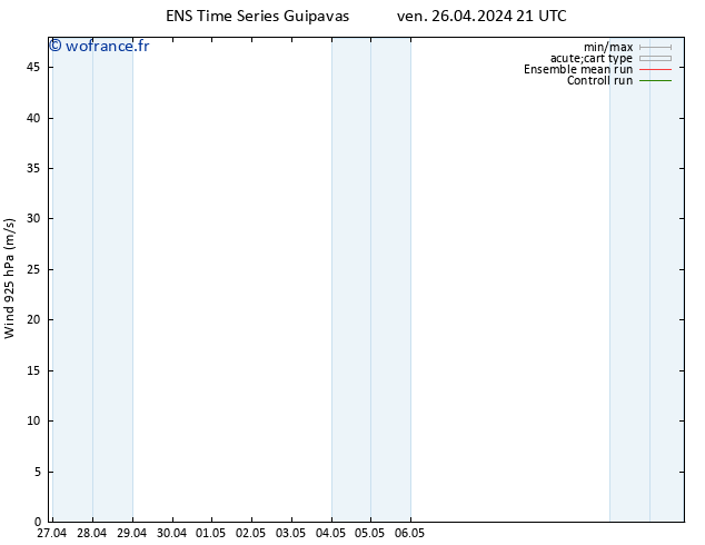 Vent 925 hPa GEFS TS lun 06.05.2024 21 UTC