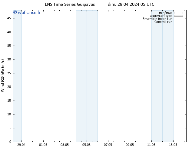 Vent 925 hPa GEFS TS lun 29.04.2024 17 UTC