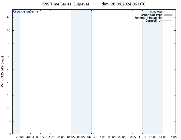 Vent 925 hPa GEFS TS lun 29.04.2024 06 UTC