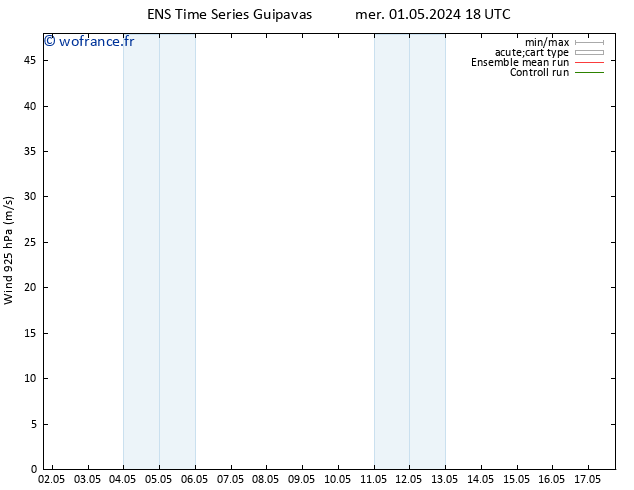 Vent 925 hPa GEFS TS lun 06.05.2024 06 UTC