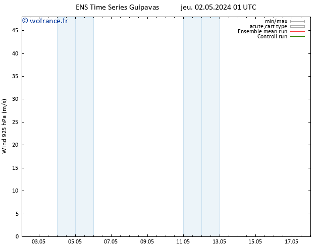 Vent 925 hPa GEFS TS jeu 02.05.2024 19 UTC