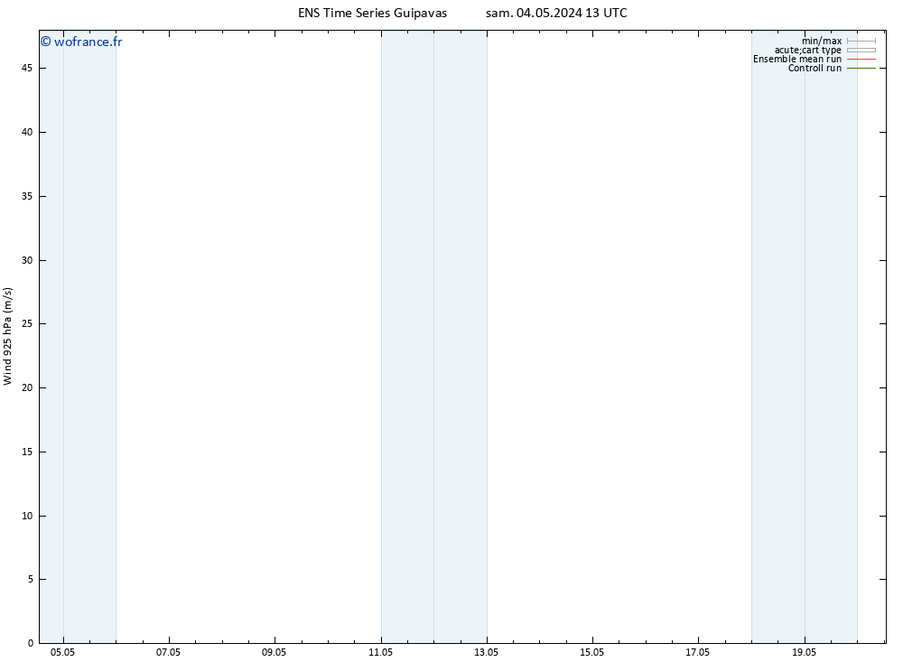 Vent 925 hPa GEFS TS sam 04.05.2024 13 UTC