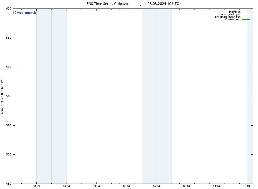 Géop. 500 hPa GEFS TS jeu 28.03.2024 22 UTC