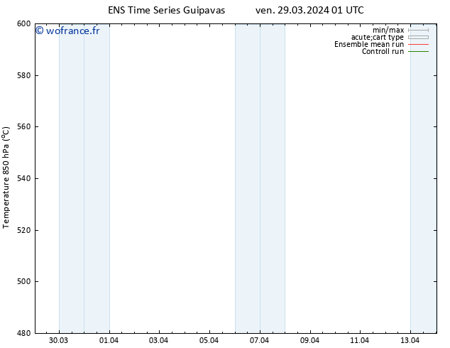 Géop. 500 hPa GEFS TS dim 31.03.2024 07 UTC