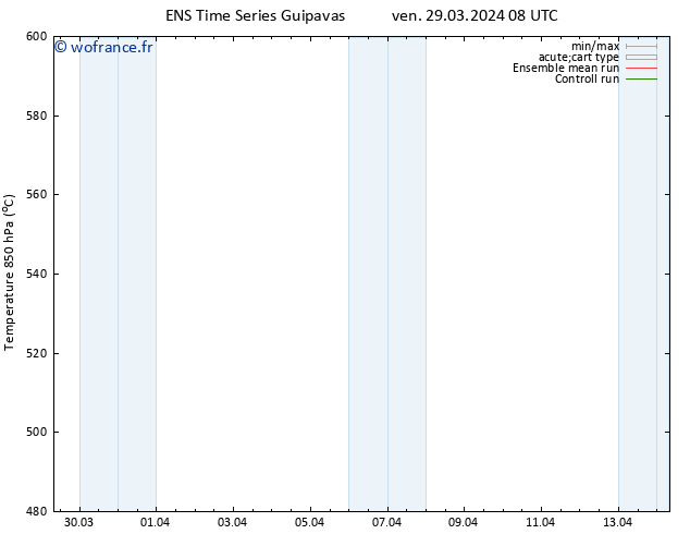 Géop. 500 hPa GEFS TS ven 29.03.2024 20 UTC