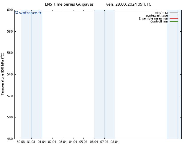 Géop. 500 hPa GEFS TS dim 14.04.2024 09 UTC