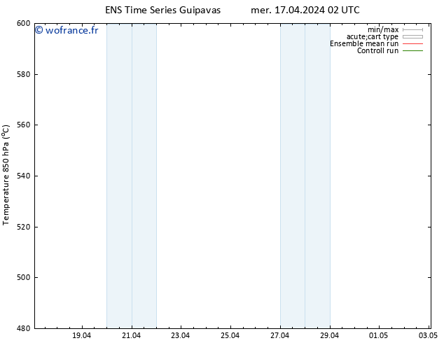 Géop. 500 hPa GEFS TS mer 17.04.2024 02 UTC