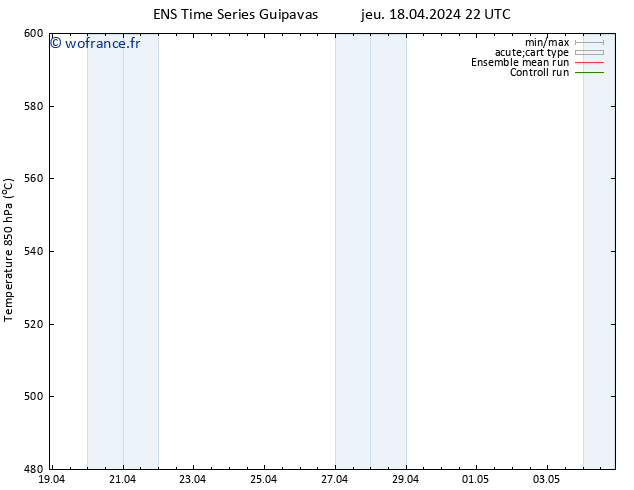 Géop. 500 hPa GEFS TS jeu 18.04.2024 22 UTC