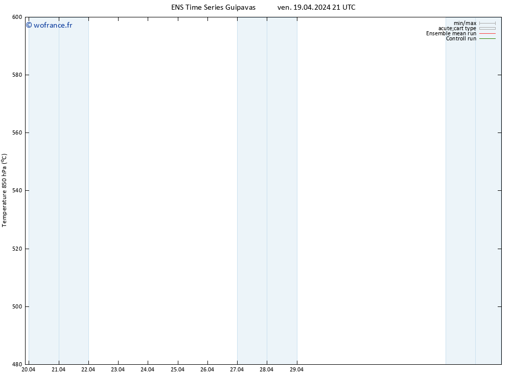 Géop. 500 hPa GEFS TS ven 19.04.2024 21 UTC