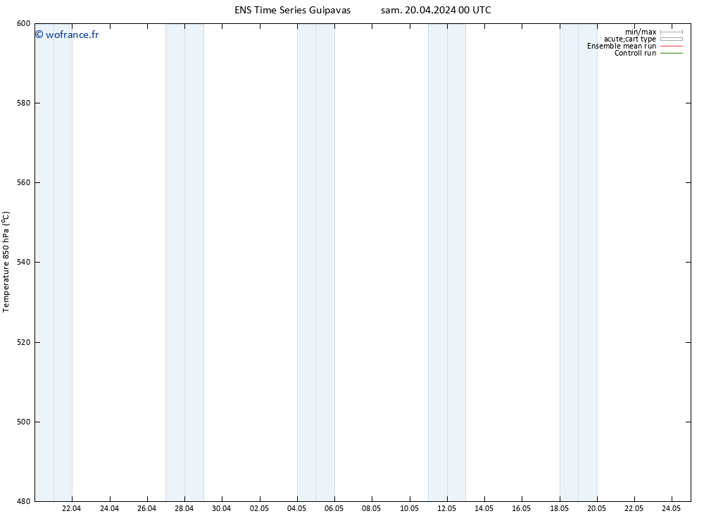 Géop. 500 hPa GEFS TS sam 20.04.2024 00 UTC