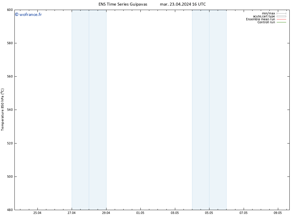 Géop. 500 hPa GEFS TS jeu 09.05.2024 16 UTC