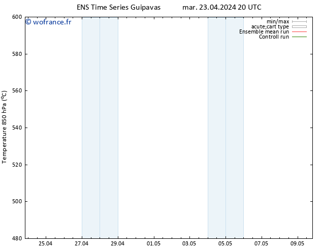 Géop. 500 hPa GEFS TS mer 24.04.2024 02 UTC