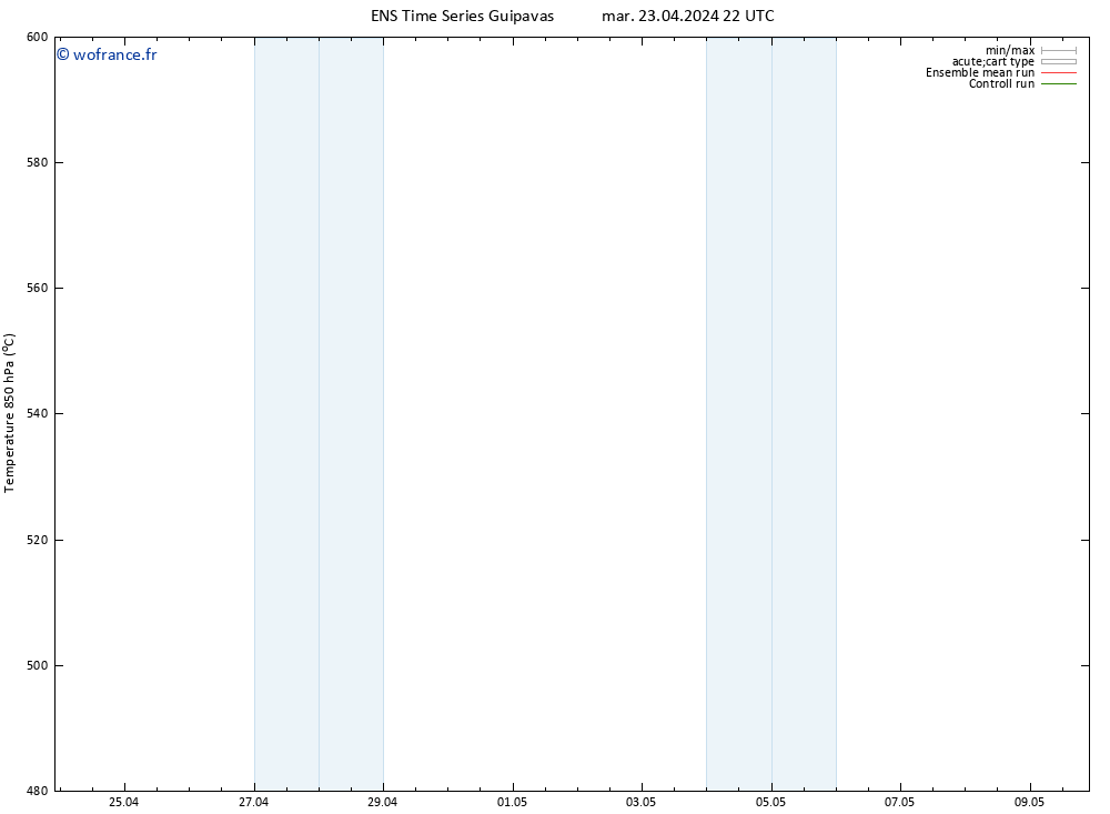 Géop. 500 hPa GEFS TS mer 24.04.2024 10 UTC