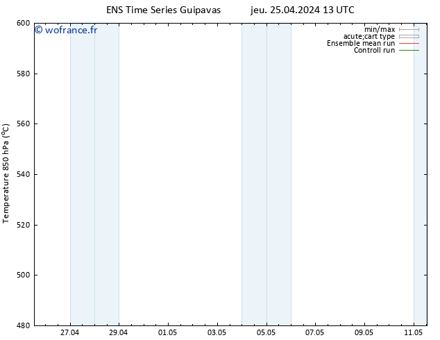 Géop. 500 hPa GEFS TS mer 01.05.2024 01 UTC