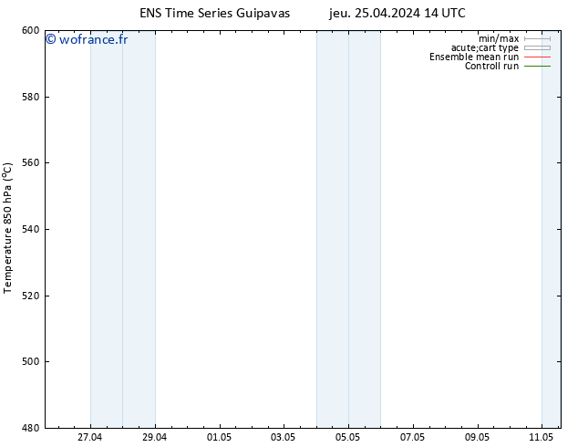 Géop. 500 hPa GEFS TS jeu 25.04.2024 14 UTC