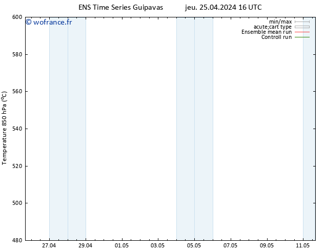 Géop. 500 hPa GEFS TS jeu 25.04.2024 16 UTC