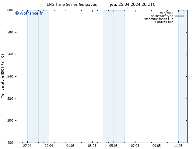 Géop. 500 hPa GEFS TS ven 26.04.2024 08 UTC