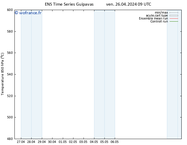 Géop. 500 hPa GEFS TS ven 26.04.2024 15 UTC