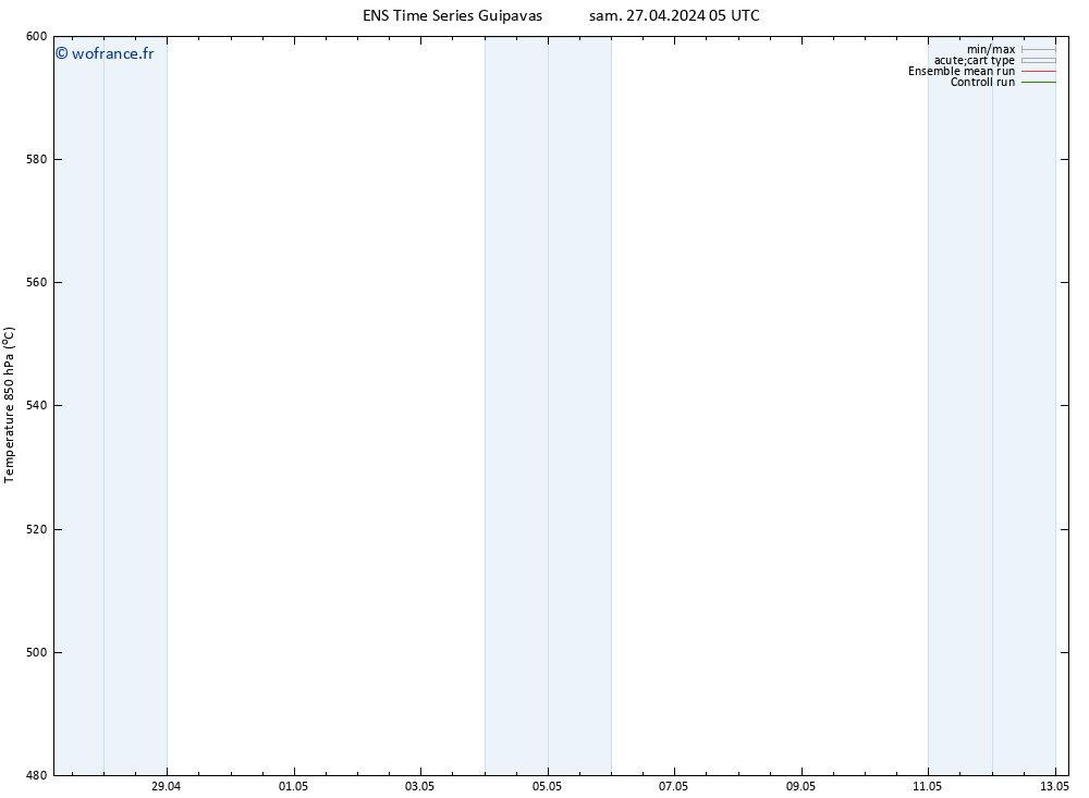 Géop. 500 hPa GEFS TS sam 27.04.2024 17 UTC