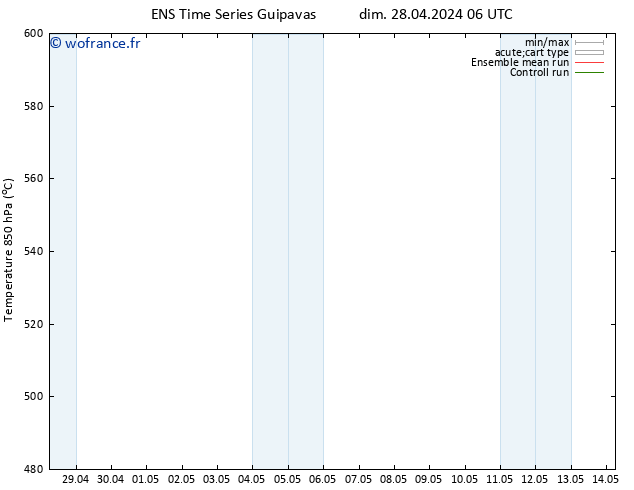 Géop. 500 hPa GEFS TS lun 29.04.2024 12 UTC