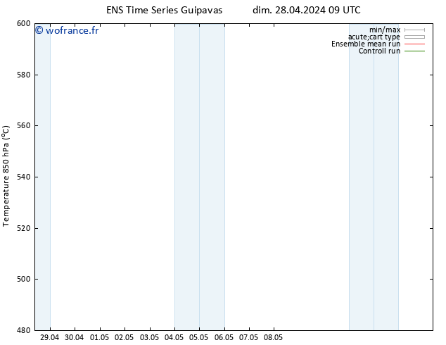 Géop. 500 hPa GEFS TS mer 01.05.2024 09 UTC