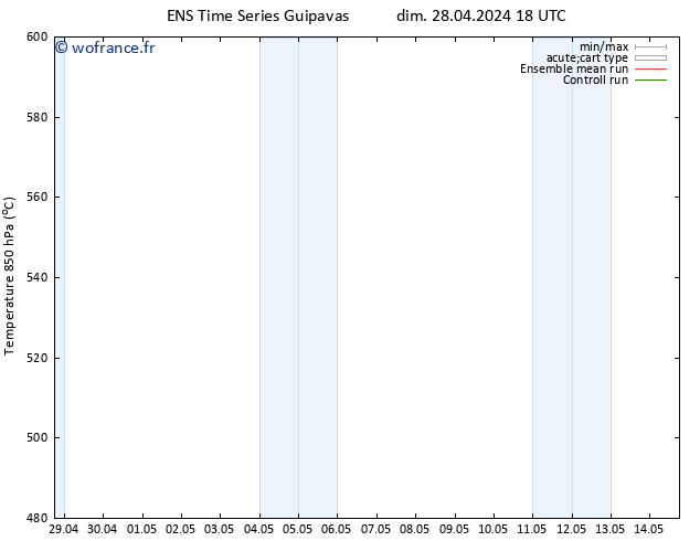 Géop. 500 hPa GEFS TS mer 01.05.2024 00 UTC