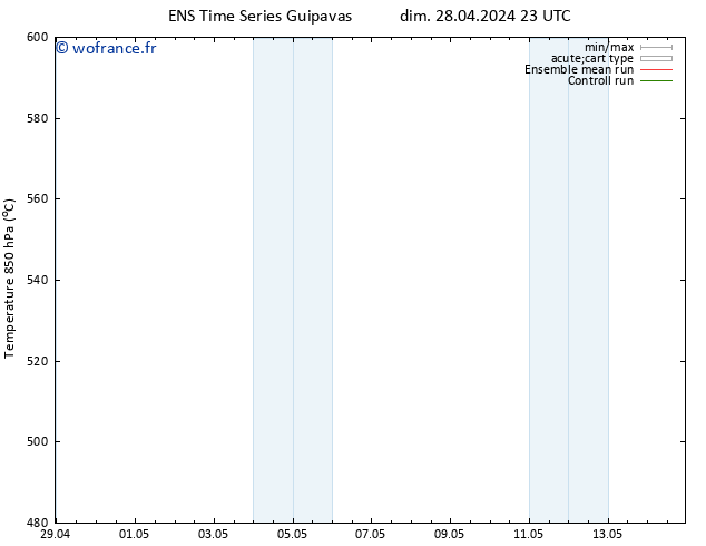 Géop. 500 hPa GEFS TS lun 29.04.2024 17 UTC