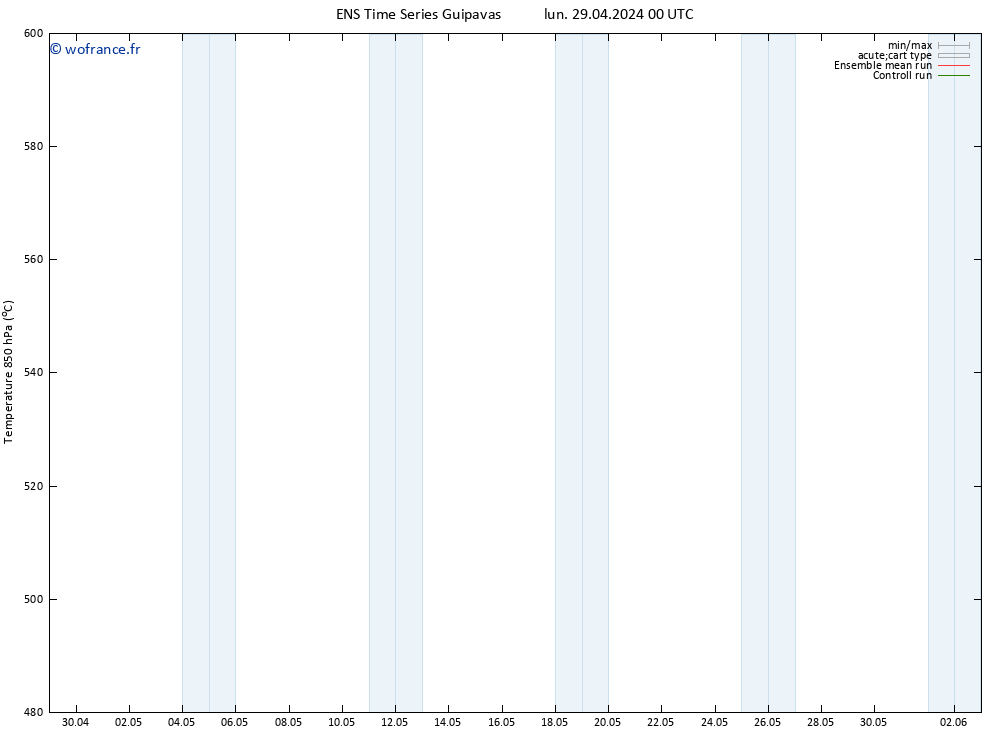 Géop. 500 hPa GEFS TS mar 30.04.2024 00 UTC