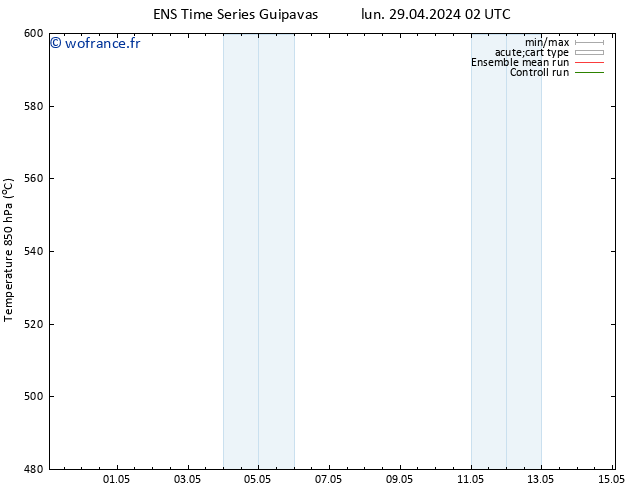 Géop. 500 hPa GEFS TS dim 12.05.2024 14 UTC