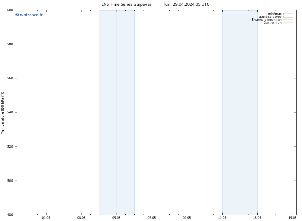 Géop. 500 hPa GEFS TS jeu 09.05.2024 05 UTC