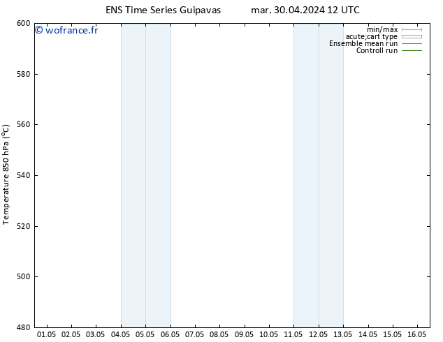 Géop. 500 hPa GEFS TS mer 08.05.2024 00 UTC