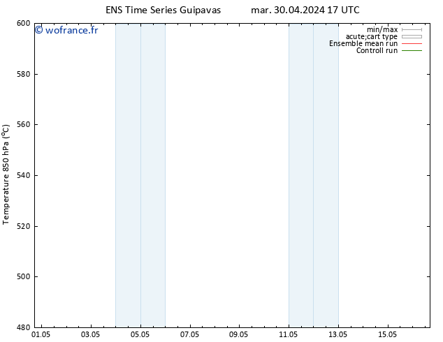 Géop. 500 hPa GEFS TS ven 03.05.2024 17 UTC