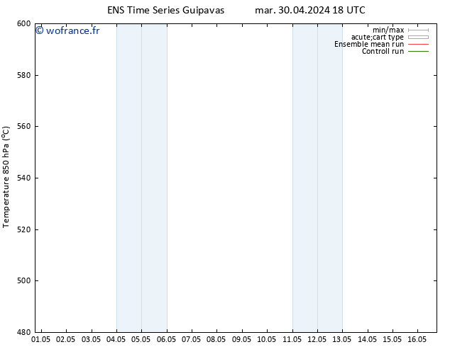 Géop. 500 hPa GEFS TS jeu 09.05.2024 06 UTC