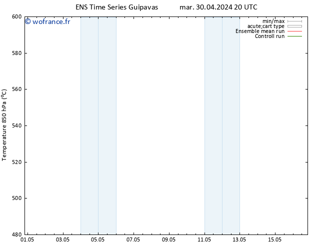 Géop. 500 hPa GEFS TS lun 06.05.2024 14 UTC
